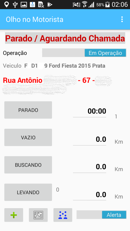 Membros do Grupo